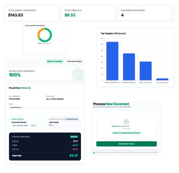 Smart Accounting Demo